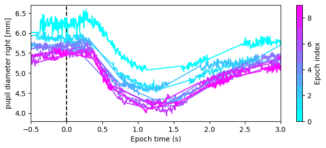 ../_images/tutorials_pupil_size_and_epoching_16_0.png