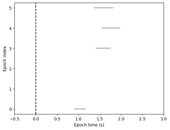 ../_images/tutorials_pupil_size_and_epoching_17_0.png