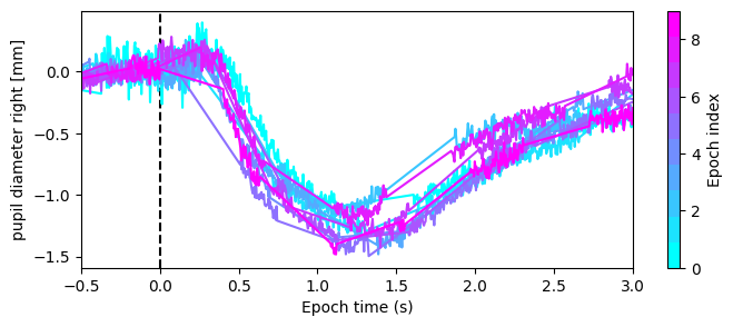 ../_images/tutorials_pupil_size_and_epoching_25_0.png