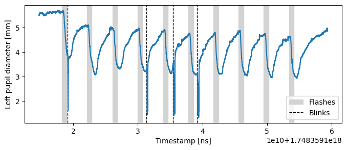 ../_images/tutorials_pupil_size_and_epoching_5_0.png